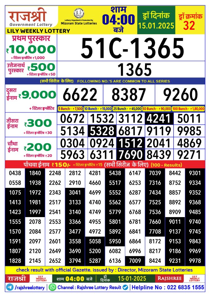 Rajshree Lottery Result Today