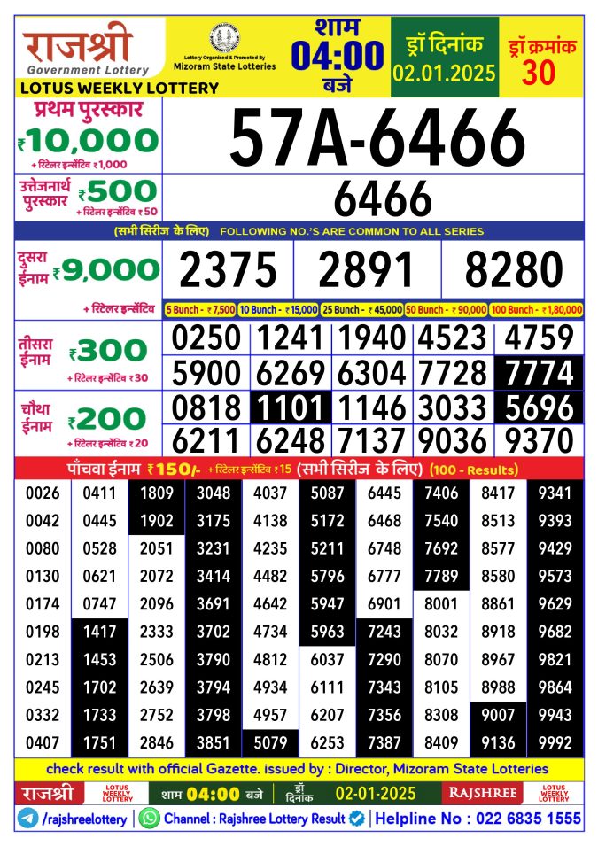 Rajshree Lottery Result Today