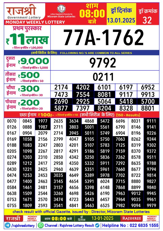 Rajshree Lottery Result Today