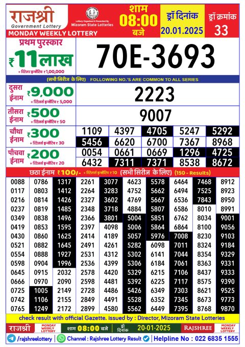 Rajshree Lottery Result Today