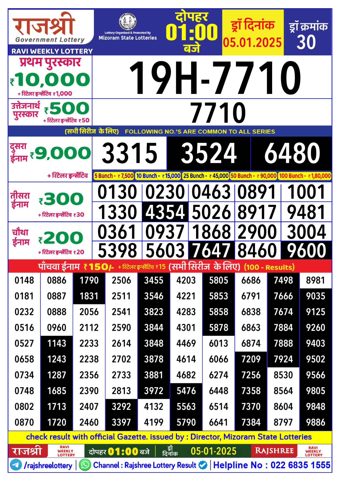 Rajshree ravi weekly lottery 1pm result 5 january 2025 Published