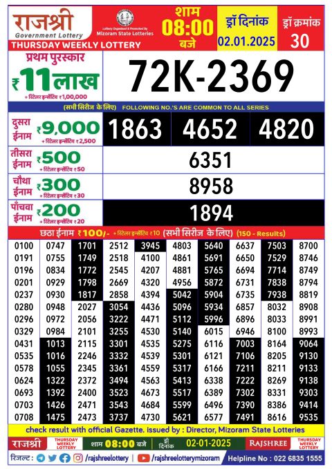 Rajshree Lottery Result Today