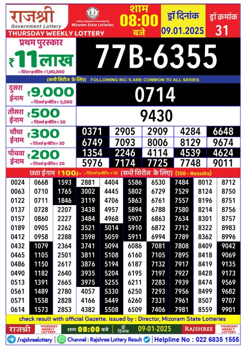 Rajshree Lottery Result Today