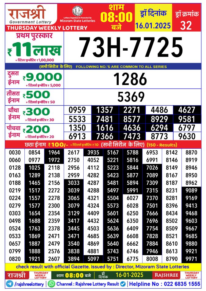 Rajshree Lottery Result Today