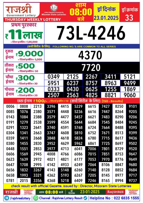 Rajshree Lottery Result Today