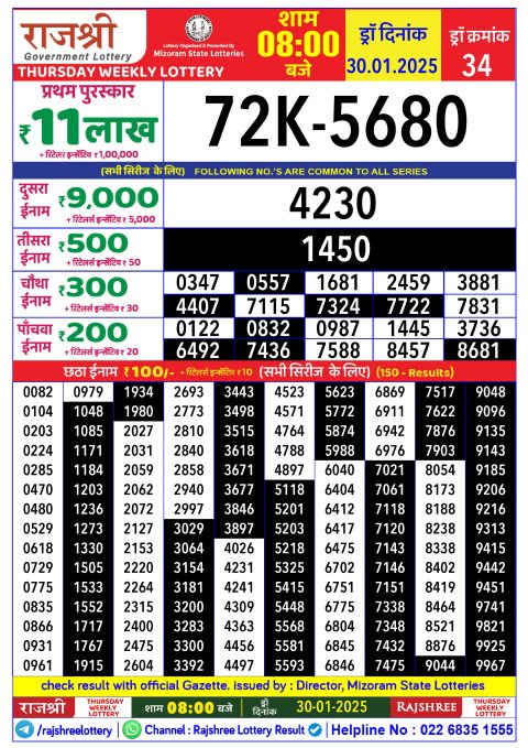 Rajshree Lottery Result Today