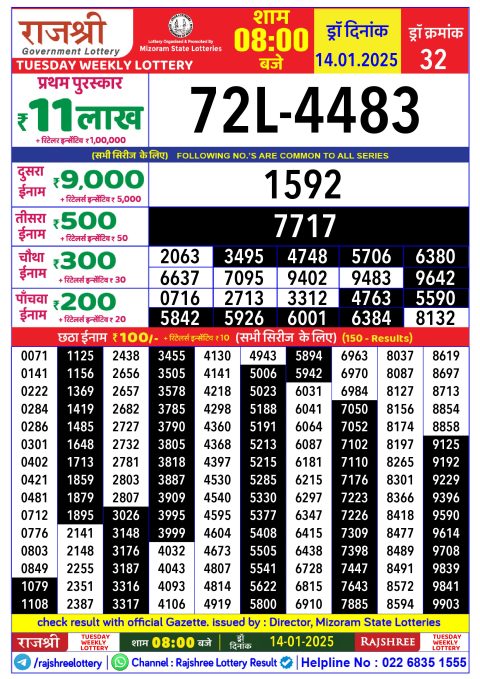 Rajshree Lottery Result Today