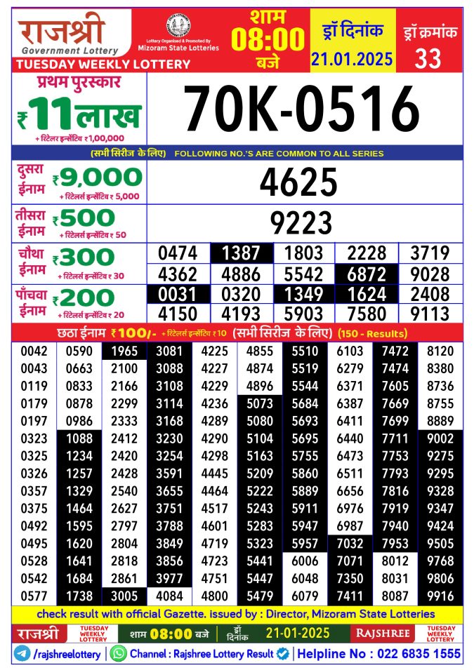 Rajshree Lottery Result Today