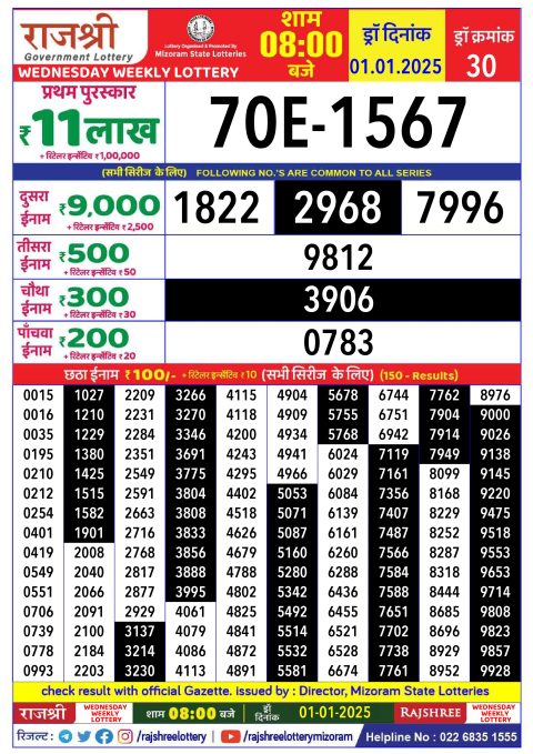 Rajshree Lottery Result Today