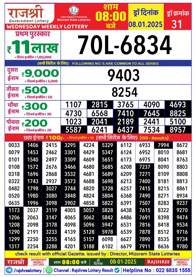 Rajshree Lottery Result Today