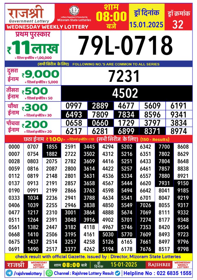 Rajshree Lottery Result Today