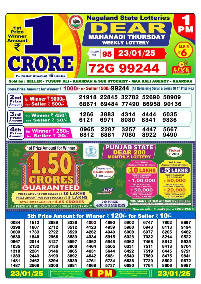 Rajshree Lottery Result Today