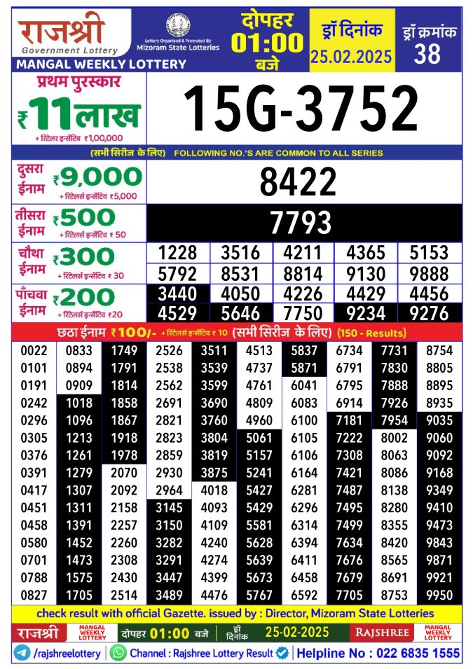 Rajshree Lottery Result Today