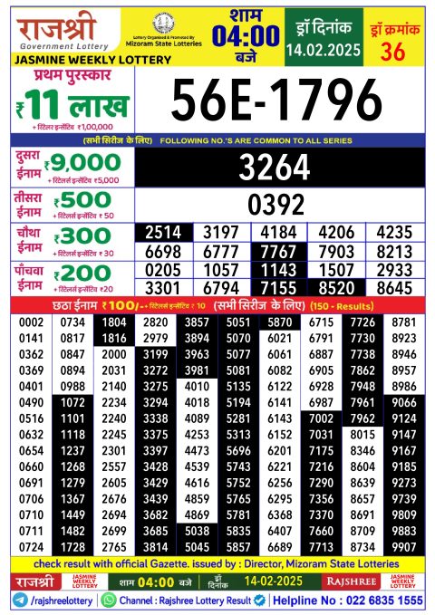 Rajshree Lottery Result Today