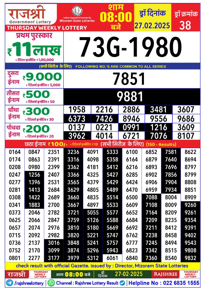 Rajshree Lottery Result Today