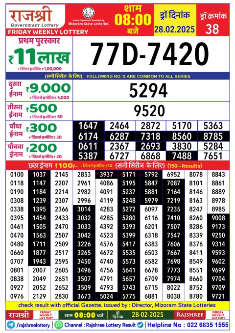 Rajshree Lottery Result Today