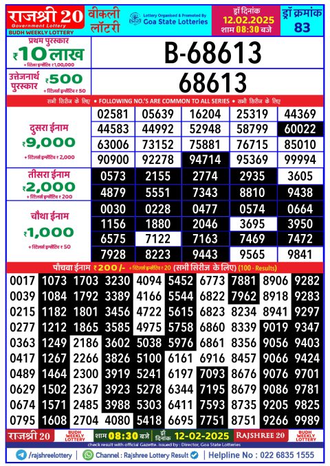 Rajshree Lottery Result Today