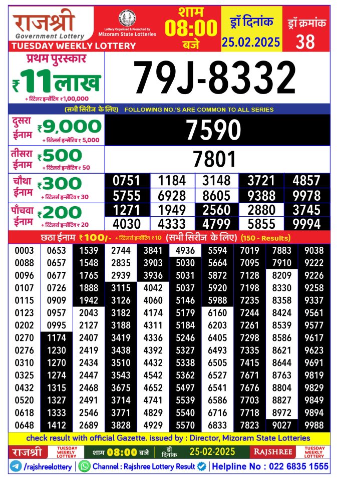 Rajshree Lottery Result Today