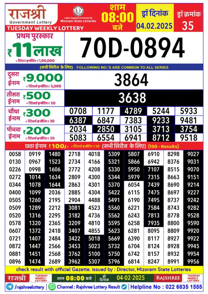 Rajshree Lottery Result Today