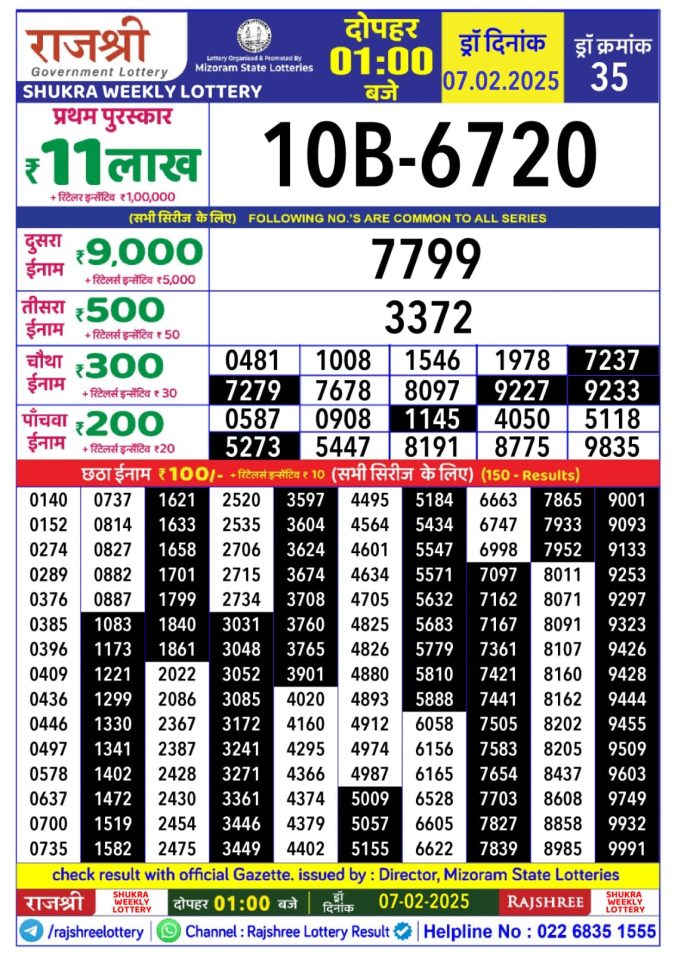 Rajshree Lottery Result Today