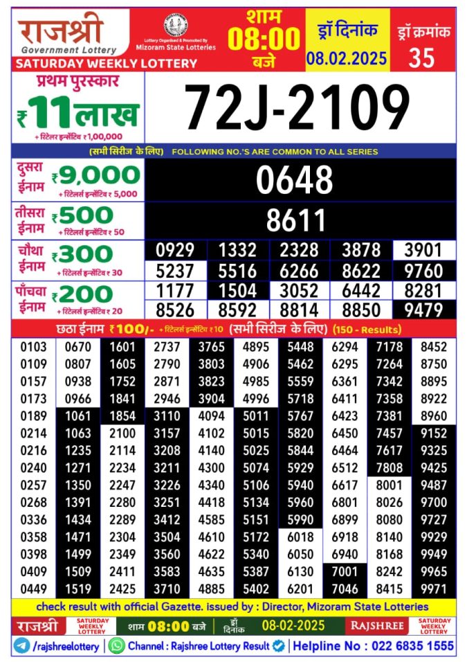 Rajshree Lottery Result Today