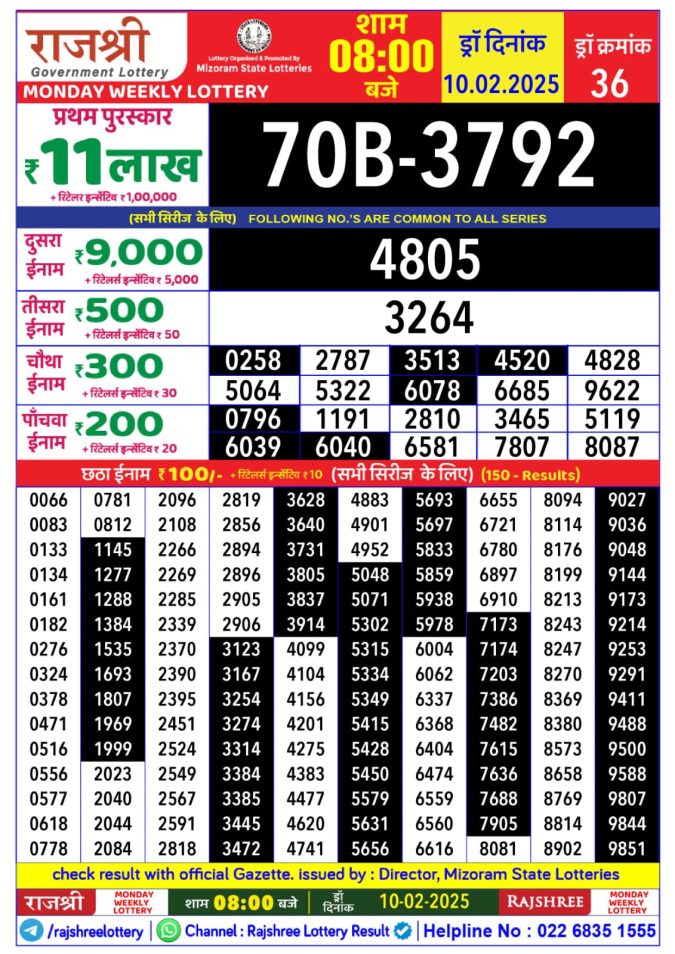 Rajshree Lottery Result Today