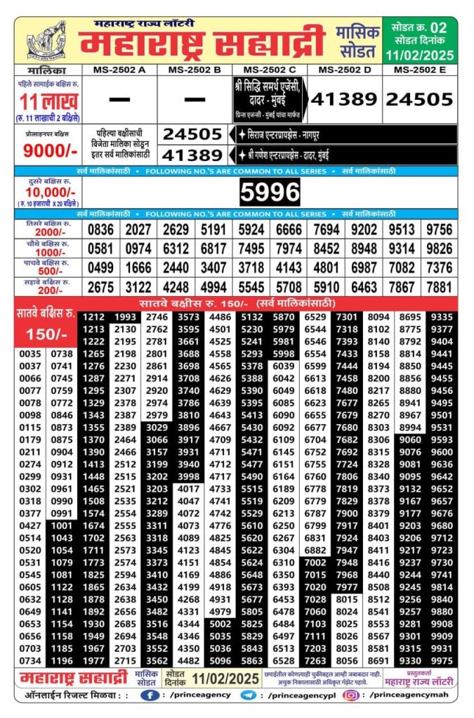 Rajshree Lottery Result Today