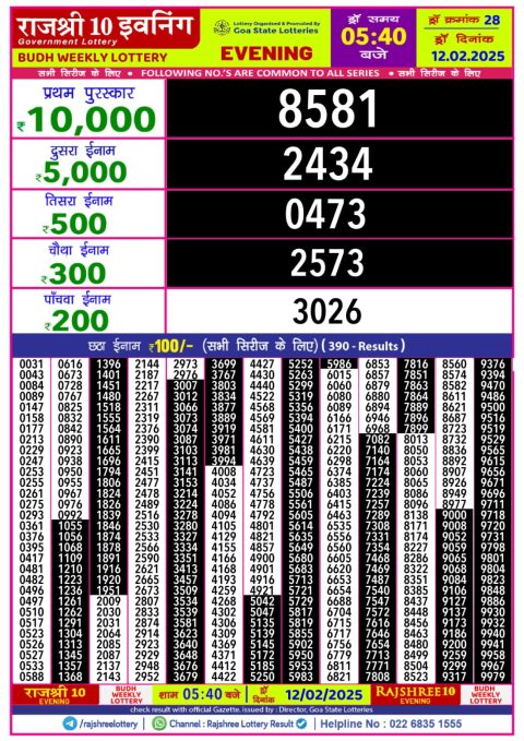 Rajshree Lottery Result Today