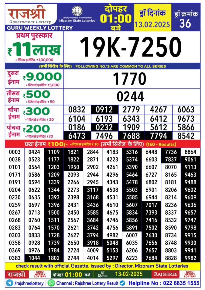 Rajshree Lottery Result Today