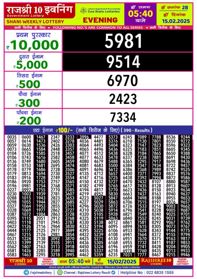 Rajshree Lottery Result Today