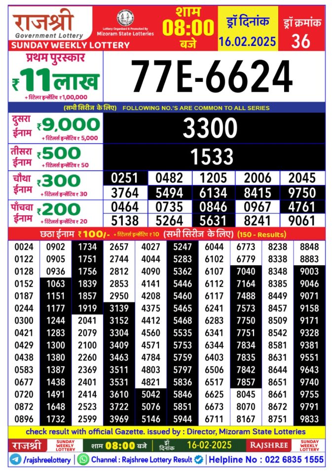 Rajshree Lottery Result Today