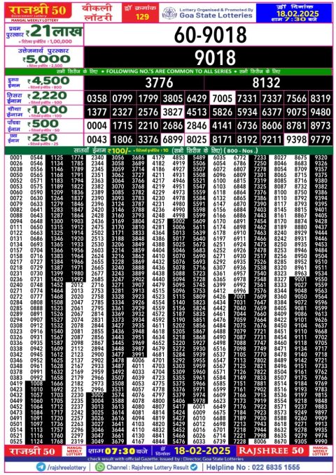 Rajshree Lottery Result Today