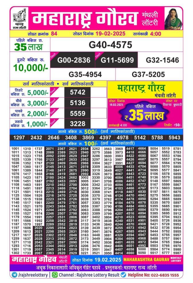 Rajshree Lottery Result Today