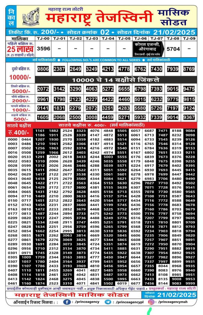 Rajshree Lottery Result Today