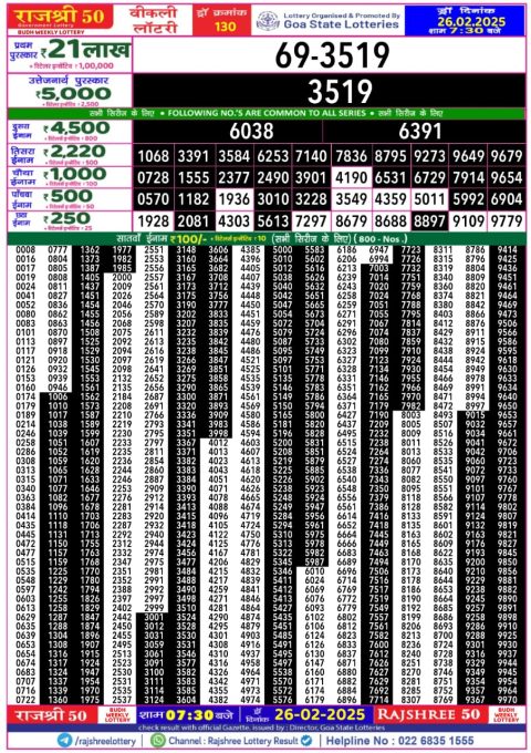 Rajshree Lottery Result Today