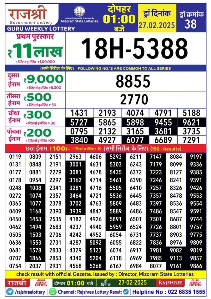 Rajshree Lottery Result Today