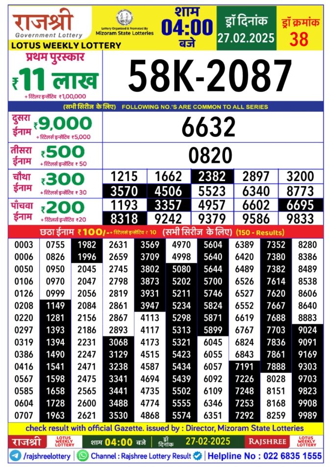 Rajshree Lottery Result Today