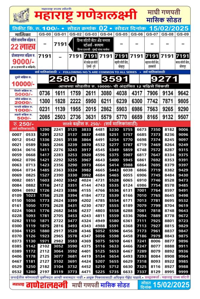 Rajshree Lottery Result Today