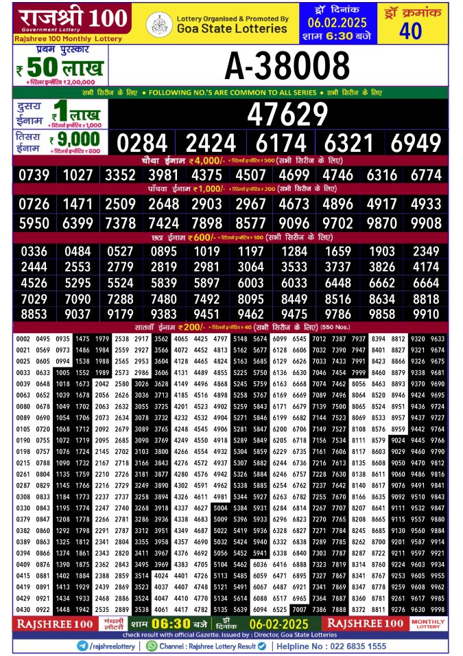 Rajshree Lottery Result Today