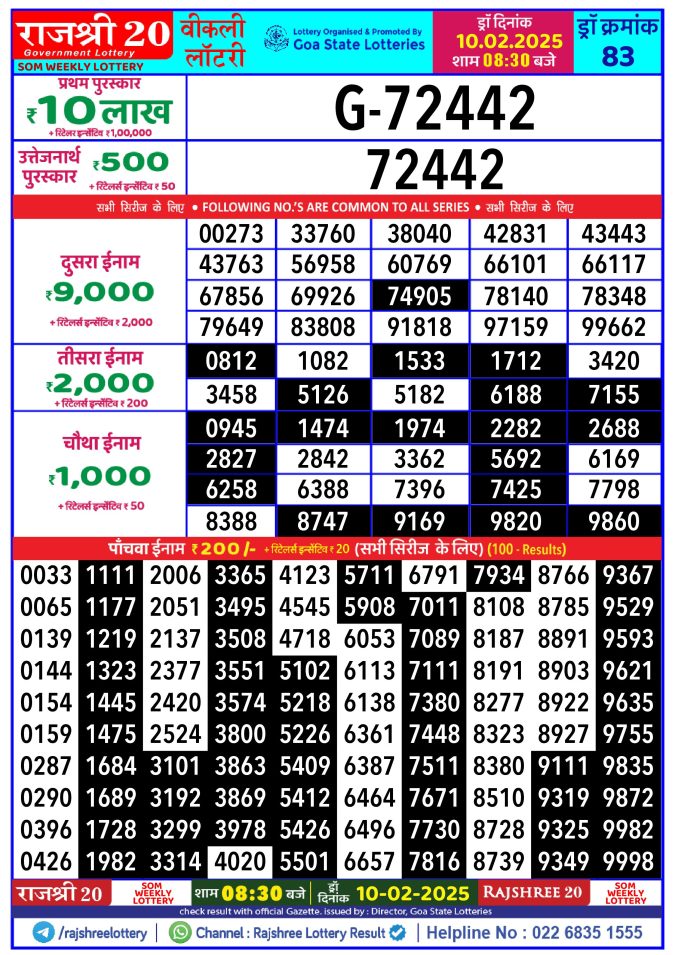 Rajshree Lottery Result Today