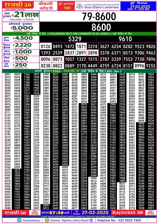 Rajshree Lottery Result Today