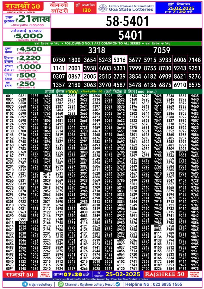 Rajshree Lottery Result Today