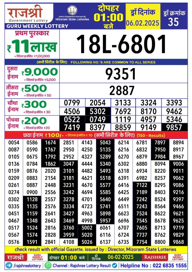 Rajshree Lottery Result Today