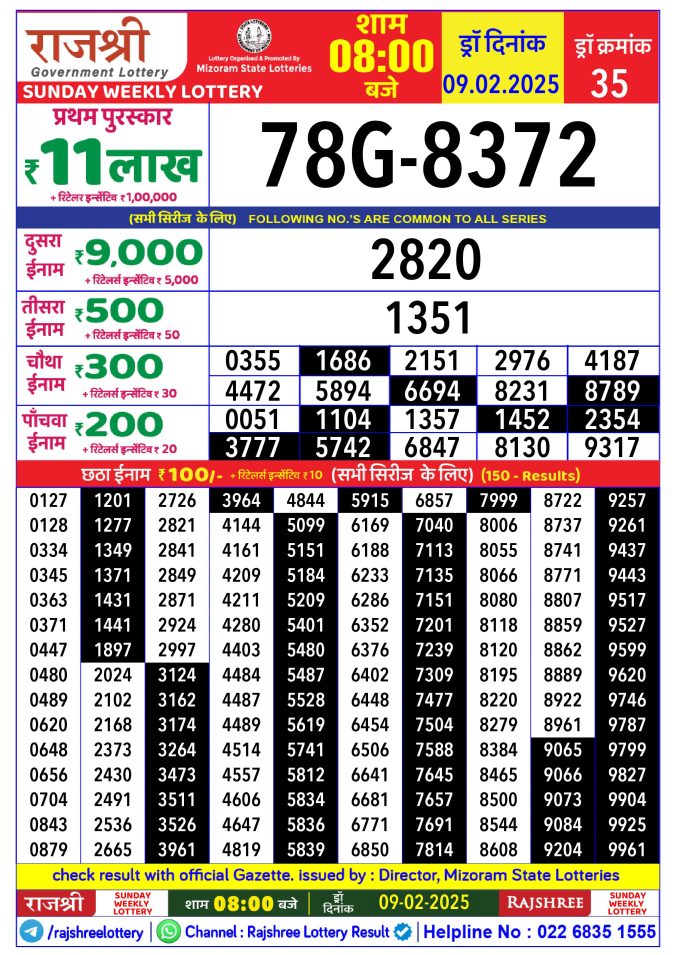 Rajshree Lottery Result Today