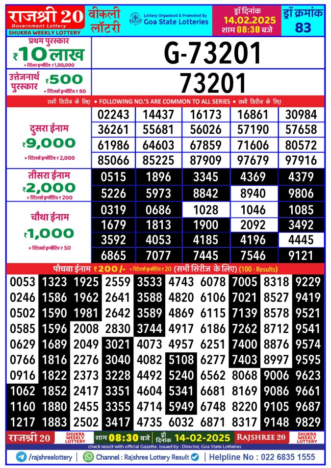 Rajshree Lottery Result Today