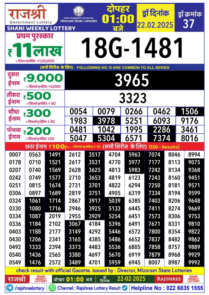 Rajshree Lottery Result Today