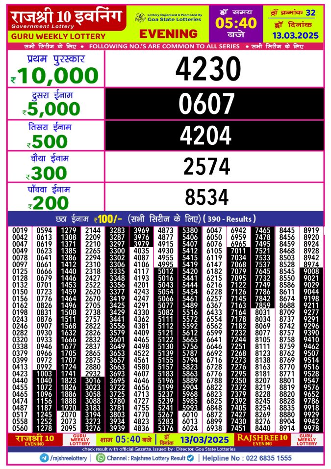 Rajshree Lottery Result Today