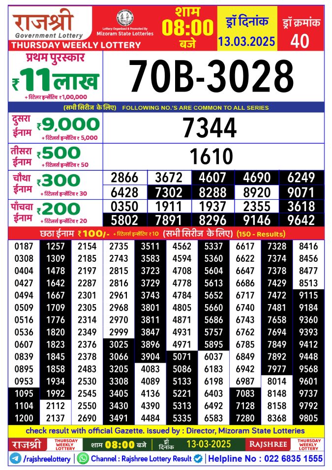 Rajshree Lottery Result Today