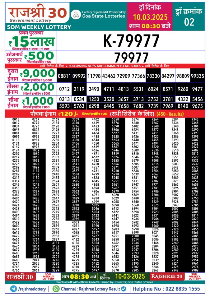 Rajshree Lottery Result Today