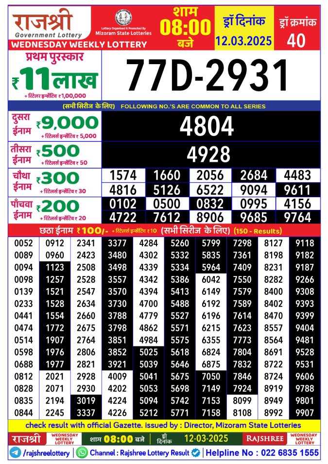 Rajshree Lottery Result Today